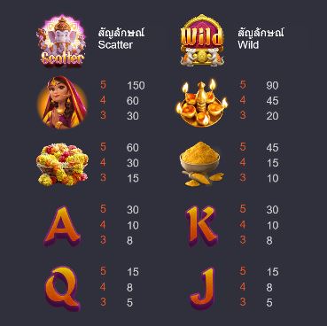 สล็อตทดลองเล่น Co168  - GANESHA GOLD