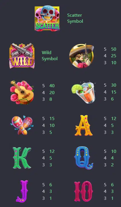 สัญลักษณ์และอัตราการจ่ายเงินของเกม WILD BANDITO CO168