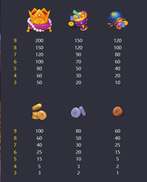 สัญลักษณ์และอัตราการจ่ายเงินของเกม Mr. Treasure’s Fortune CO168