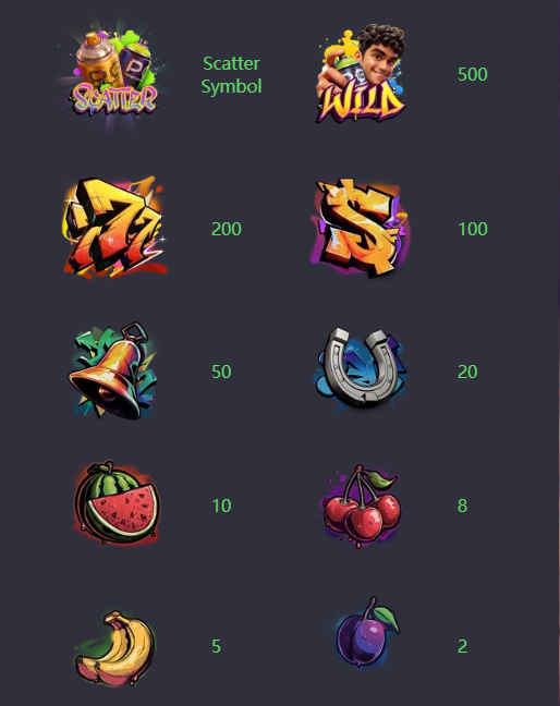 สัญลักษณ์ของเกม Graffiti Rush CO168