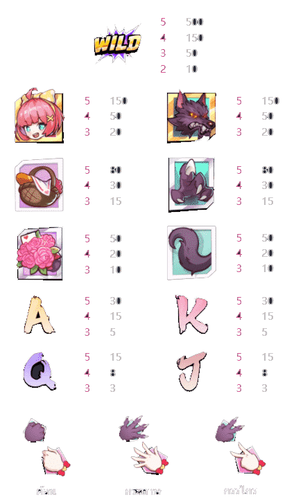 รูปแบบและรายละเอียดของเกม Hood vs Wolf CO168