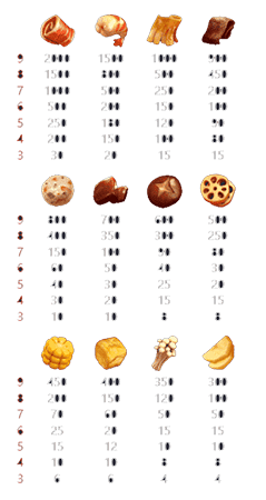 สัญลักษณ์และอัตราการจ่ายเงิน Hotpot Chilli Jackpot CO168