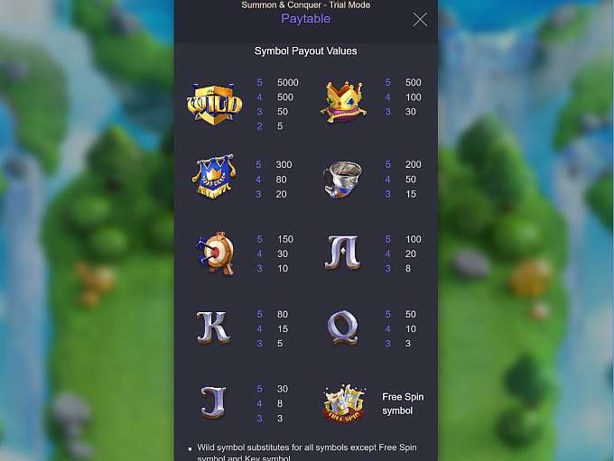 สัญลักษณ์และอัตราการจ่ายเงิน Summon Conquer CO168