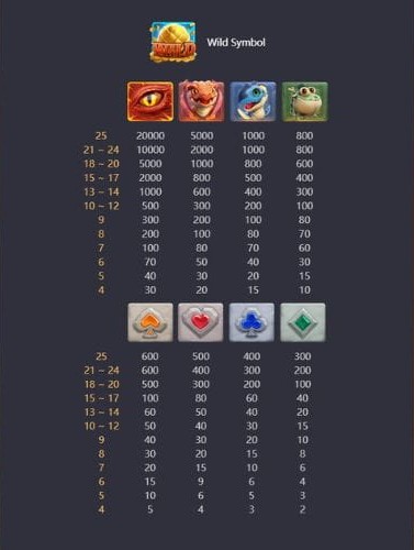 สัญลักษณ์และอัตราการจ่ายเงิน Dragon Hatch CO168