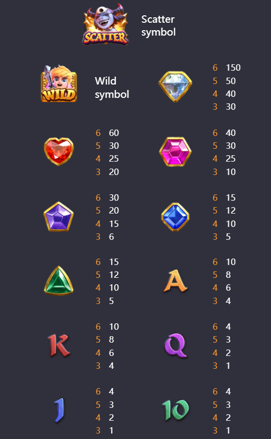 สัญลักษณ์และอัตราการจ่ายเงินในเกม Gem Saviour Conquest CO168