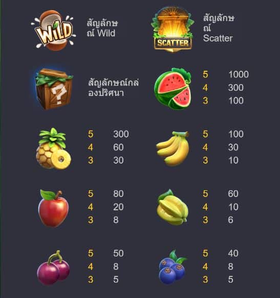 สัญลักษณ์และอัตราการจ่ายเงิน Jungle Delight CO168